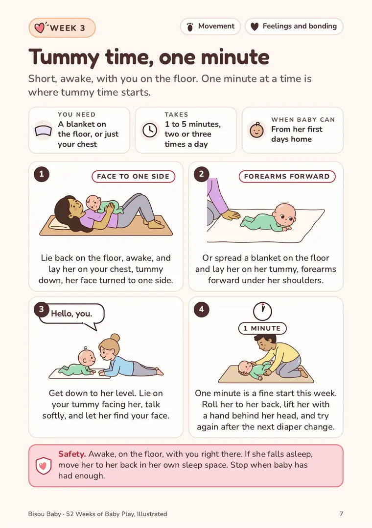 Book 1, Week 3, Tummy time, one minute: the Do it page with four drawn steps