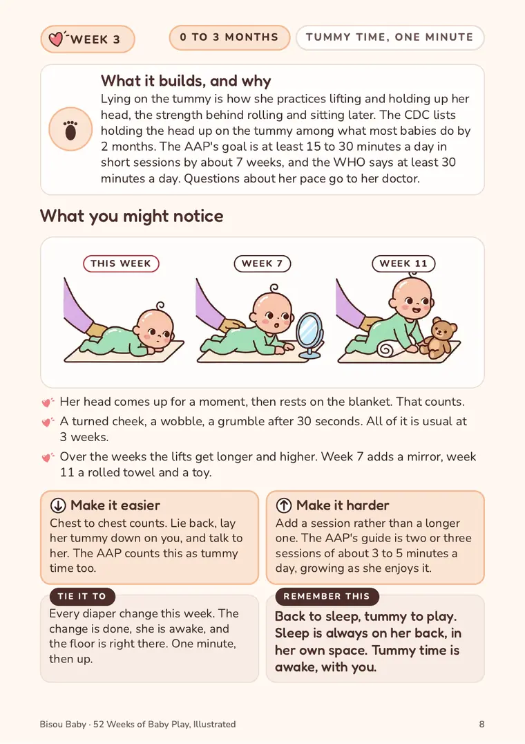 Book 1, Week 3, Tummy time, one minute: the Why page